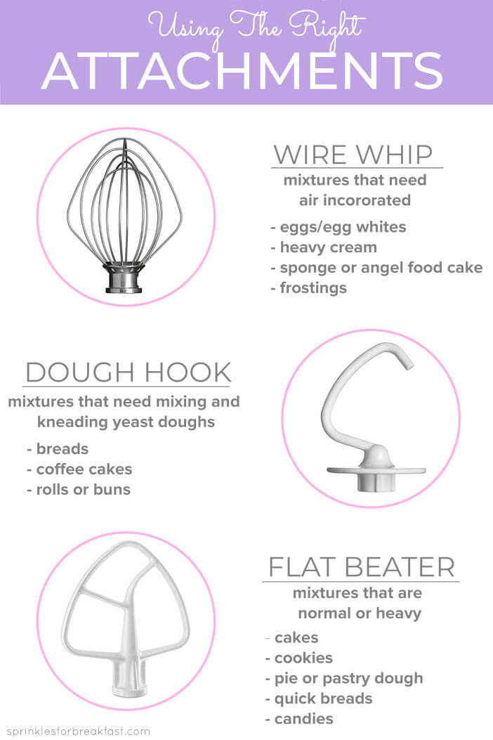 A Guide to KitchenAid Mixer Attachments Uses